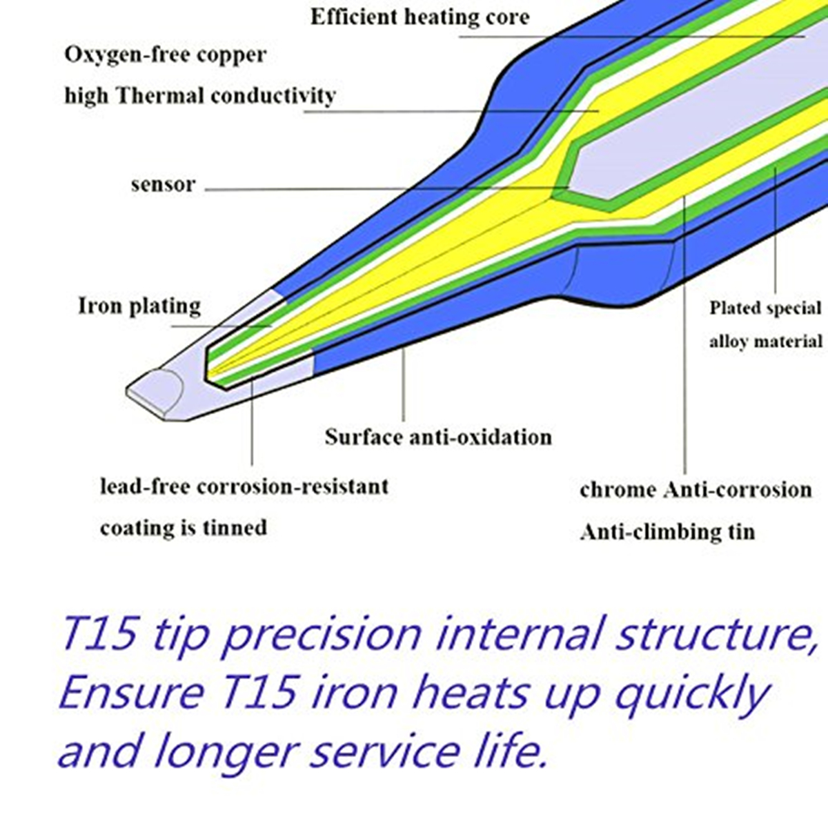 T12 Electric Soldering Iron Ti - Diy Electronics Tools のレビューと価格