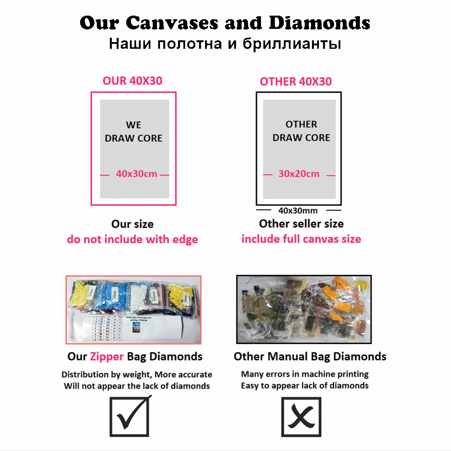 L-Lady G-Gaga Diamond Painting - Diy Electronics Art のレビューと価格